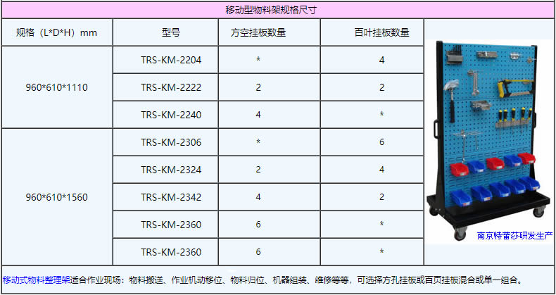 移动型物料架规格尺寸：960*610*1110，960*610*1560，TRS-KM-2204，TRS-KM-2222，TRS-KM-2240，TRS-KM-2306，TRS-KM-2324，TRS-KM-2342，TRS-KM-2360，TRS-KM-2360