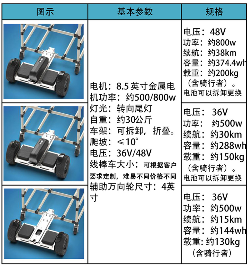 电动车间拣货车(图7)